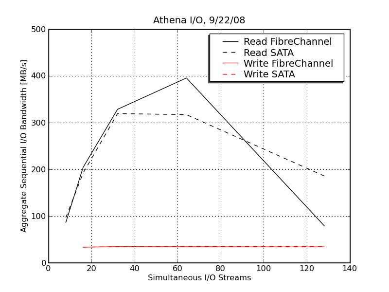 AthenaIO-Aggregate.jpg